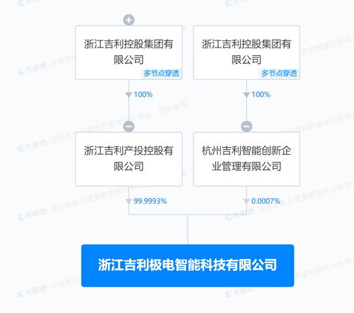 吉利15億成立極電智能公司