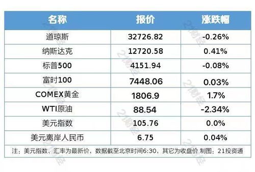 盤(pán)前情報(bào)丨浙江發(fā)布深化數(shù)字政府建設(shè)的實(shí)施意見(jiàn),助力數(shù)字產(chǎn)業(yè)化 產(chǎn)業(yè)數(shù)字化 廣東省發(fā)改委 建立健全塑料替代產(chǎn)品標(biāo)準(zhǔn)體系